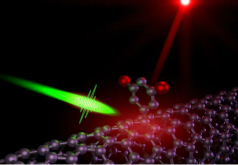 實驗室研發(fā)首款碳納米管量子光發(fā)射器 實驗室研發(fā)首款碳納米管量子光發(fā)射器