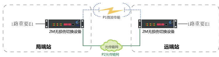 2M保護系統.jpg 2M保護系統.jpg