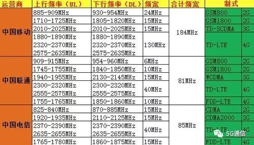 5G除了快,多出的“1G”還有這4點優勢 5G除了快,多出的“1G”還有這4點優勢