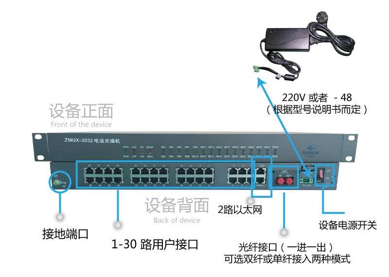 電話光端機使用圖 電話光端機使用圖