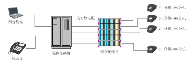 公司內部電話系統 公司內部電話系統