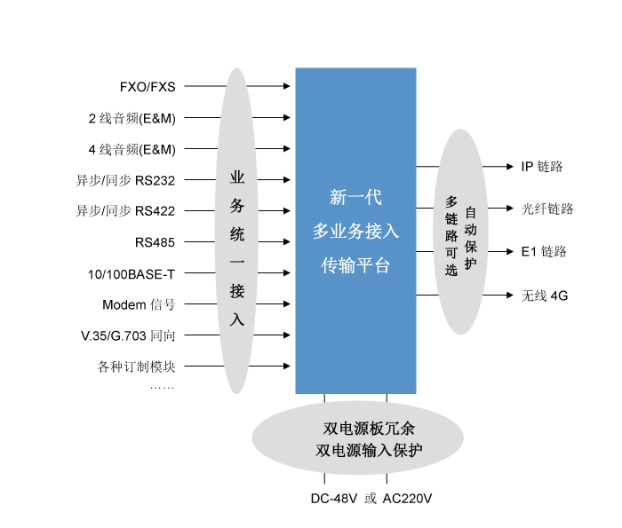 新一代多業務IP承載網的應用與解決方案 新一代多業務IP承載網的應用與解決方案